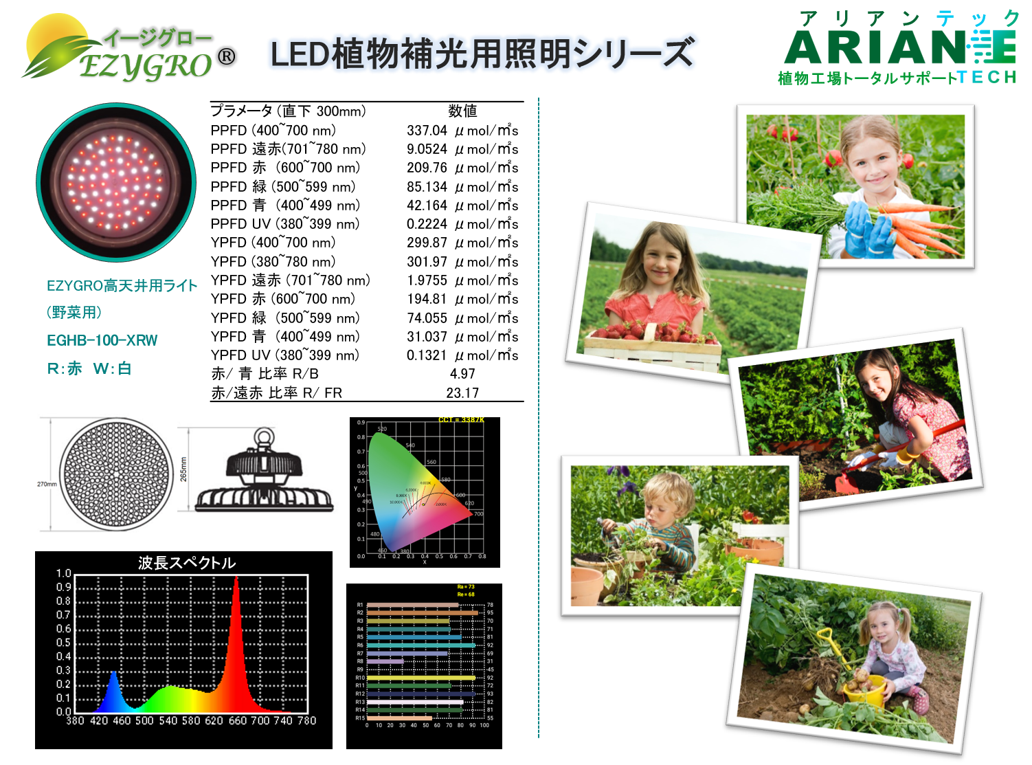 EZYGRO EGHB-100-XRW赤白LED植物補光用高天井用100Ｗ